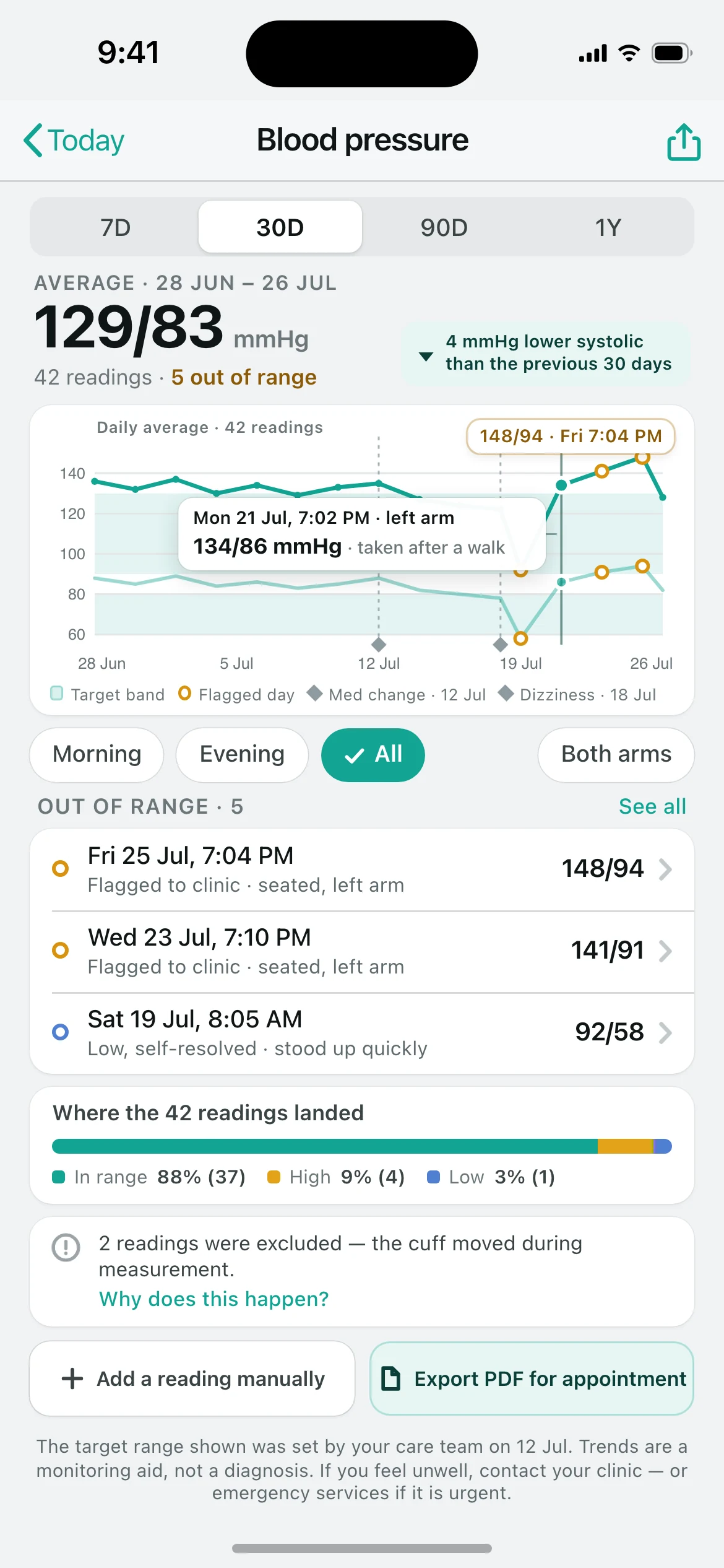 Curlew — the Blood pressure trend screen, running on iOS
