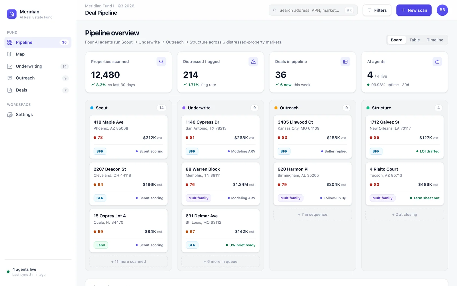 AI-native real estate fund deal pipeline dashboard
