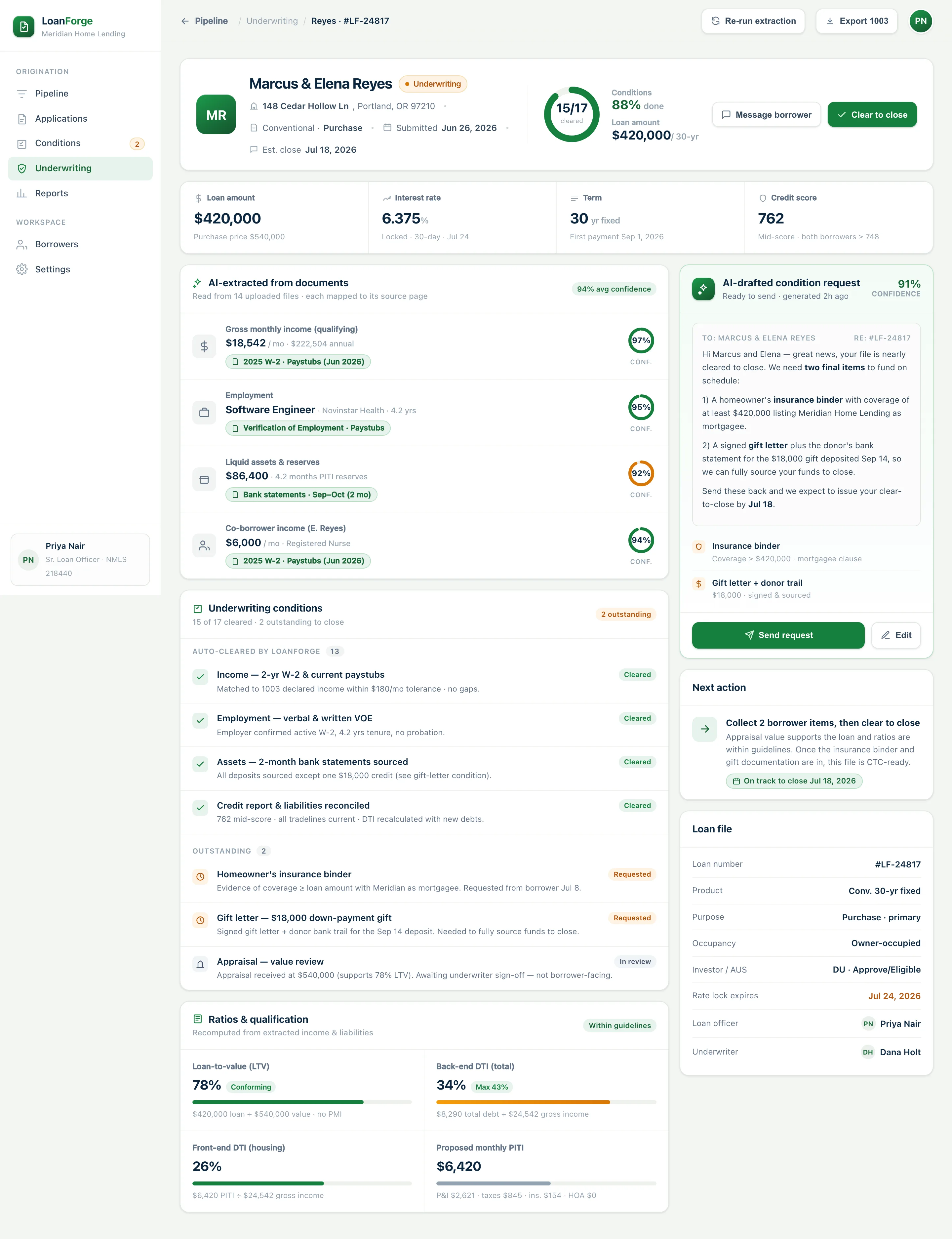 LoanForge loan file for the Reyes application showing AI-extracted income, employment and assets with confidence rings and source documents, an underwriting conditions checklist, recomputed DTI and LTV, and an AI-drafted condition request