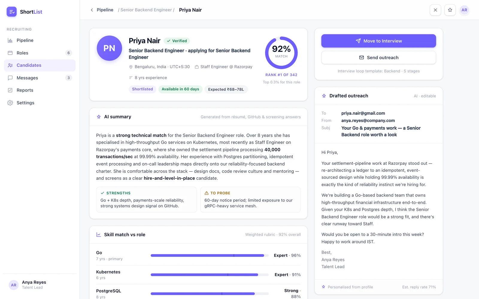 ShortList recruiting pipeline dashboard showing funnel stat tiles, a match-score distribution chart, and a ranked candidates table for a Senior Backend Engineer role