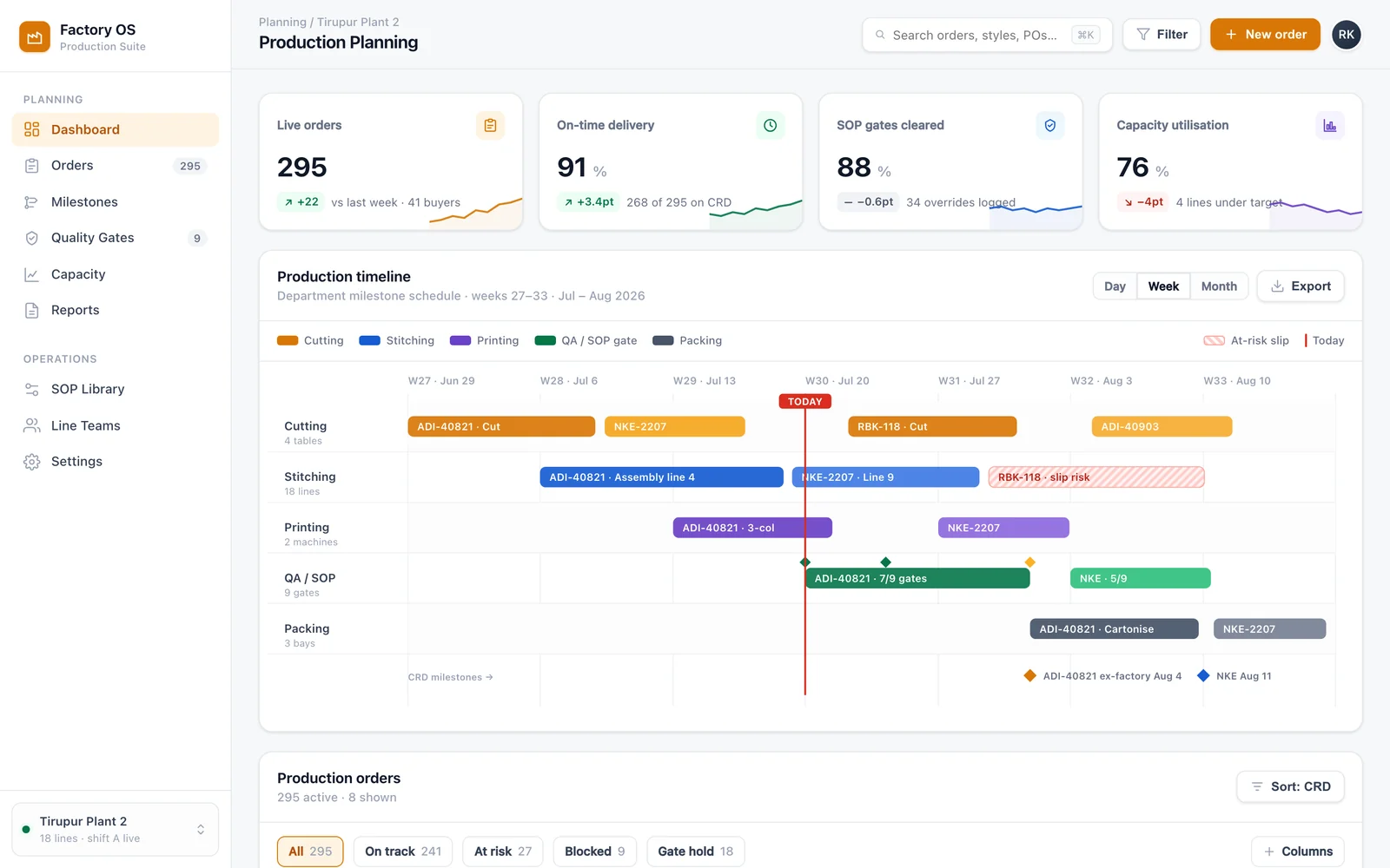 Factory OS production planning dashboard — milestone Gantt, SOP gates and orders