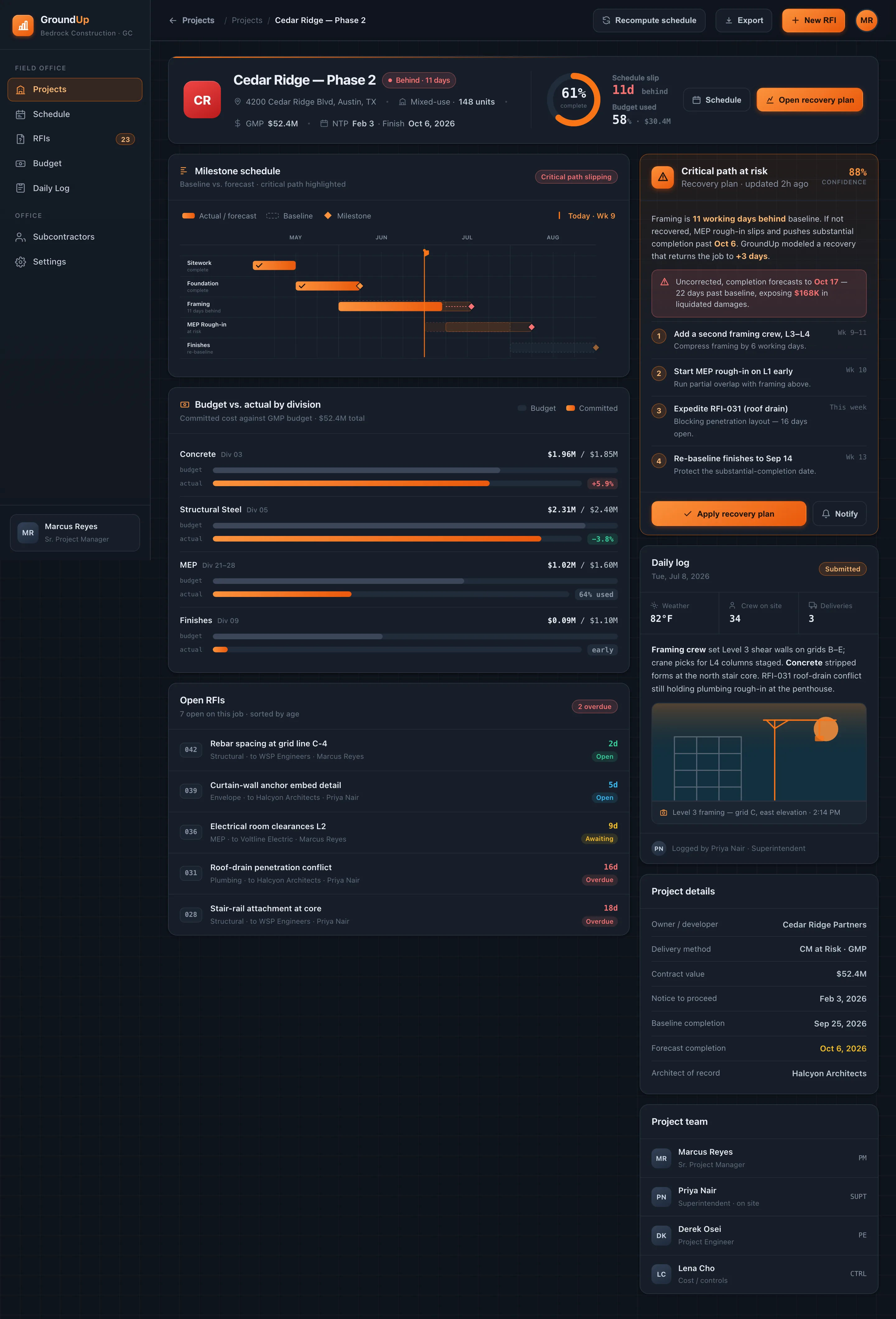 GroundUp project file for Cedar Ridge Phase 2 showing a milestone gantt with baseline versus forecast, budget-vs-actual by division, open RFIs by age, a daily log with a site photo, and a critical-path recovery plan