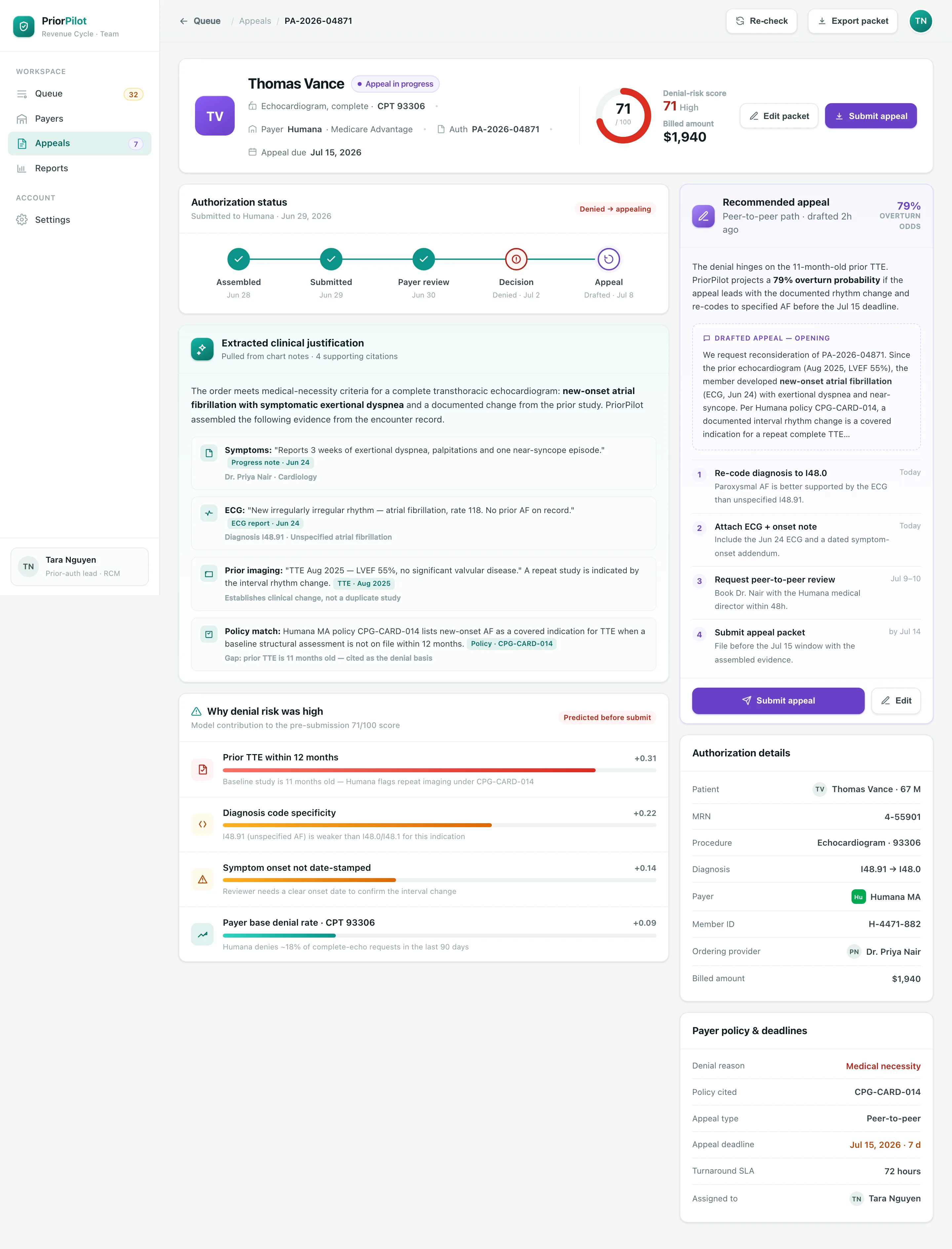 PriorPilot authorization detail for an echocardiogram request showing a status timeline, an AI-extracted clinical justification with chart citations, a 71/100 denial-risk score with weighted drivers, and a drafted appeal